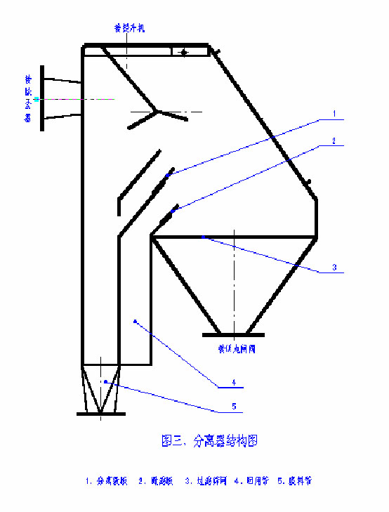 分離器結(jié)構(gòu)圖